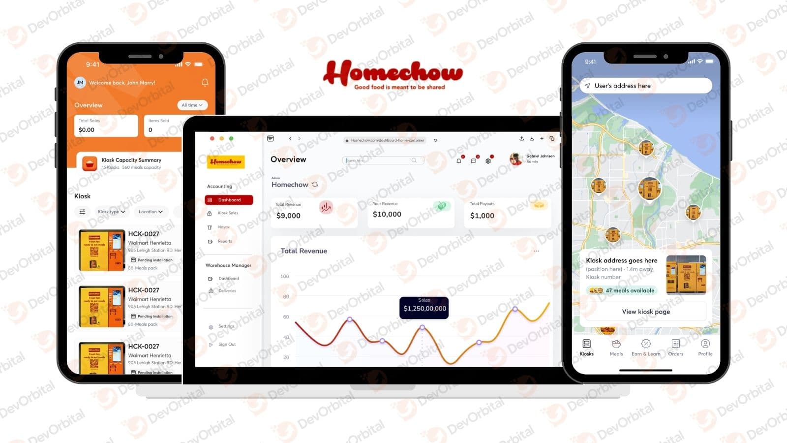 Admin dashboard