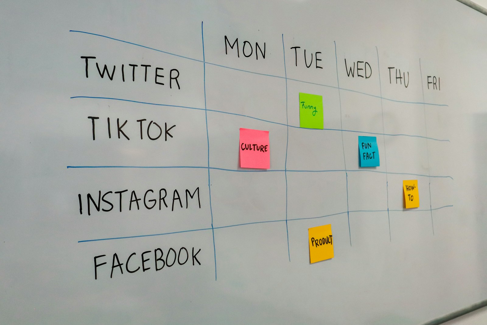 Planning social media content on a whiteboard