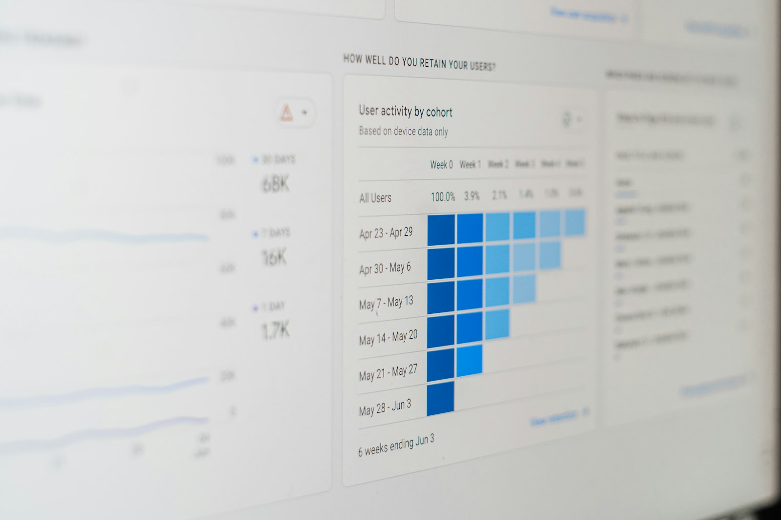 Analytics dashboard showing a conversion bar chart